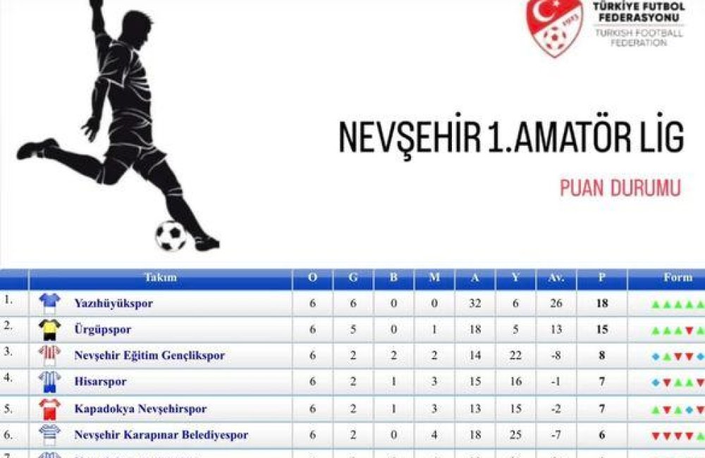 7.HAFTA MAÇ SONUÇLARI VE PUAN DURUMU